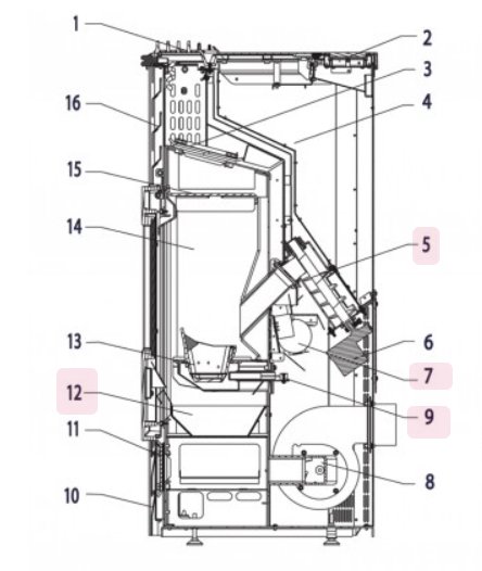 Haas-Sohn Eco-Pellet 302.08 câble principal